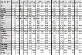 Klik op de afbeelding voor een grotere versie

Naam:  RBR2011_Stats04.jpg
Bekeken: 211
Grootte:  108,3 KB
ID: 19313