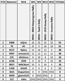 Klik op de afbeelding voor een grotere versie

Naam:  2013_MDOclass_W15.JPG
Bekeken: 104
Grootte:  52,6 KB
ID: 22571