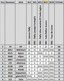 Klik op de afbeelding voor een grotere versie

Naam:  2013_ERCclass_W20.JPG
Bekeken: 269
Grootte:  58,4 KB
ID: 22677