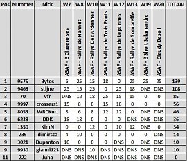 Klik op de afbeelding voor een grotere versie

Naam:  2013_ASAFclass_W20.JPG
Bekeken: 290
Grootte:  73,3 KB
ID: 22680